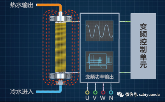 電磁采暖爐應用場所及工作原理， 你都了解嗎？