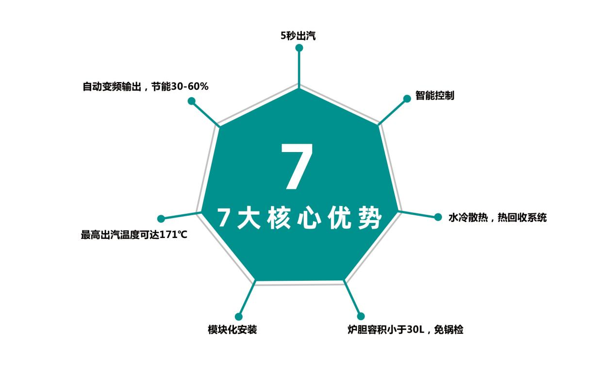 什么是電磁蒸汽發(fā)生器？與傳統(tǒng)蒸汽鍋爐有什么區(qū)別？優(yōu)勢(shì)有哪些？